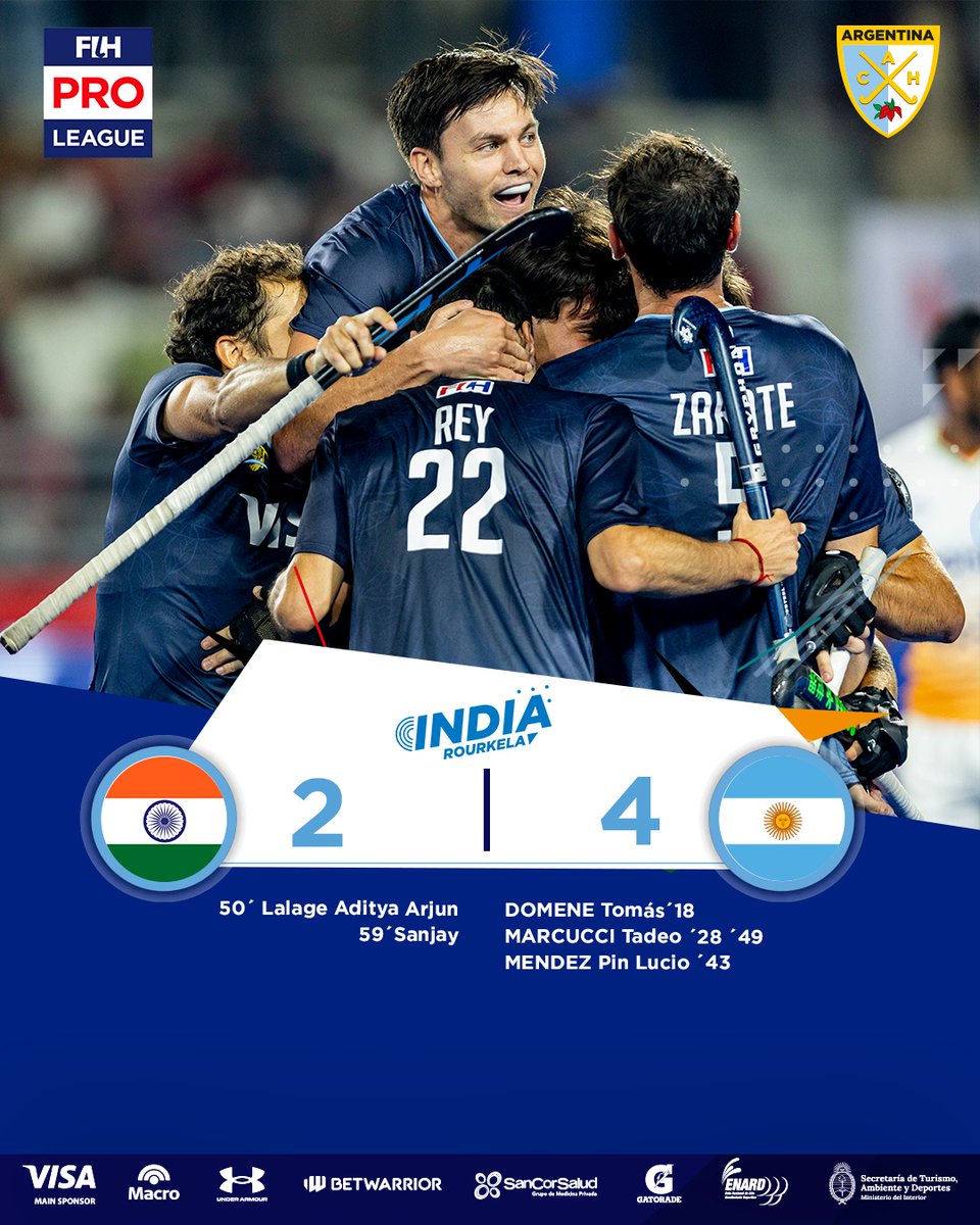 ¡VICTORIA DE LOS LEONES! 🇦🇷

El conjunto nacional venció a India por 4 a 2 en su último partido de la serie de Pro League en Rourkela.

🗓 Domingo 16 de febrero.
🏟 Birsa Munda International Hockey Stadium.

¡Vamos, Leones! 💪🇦🇷