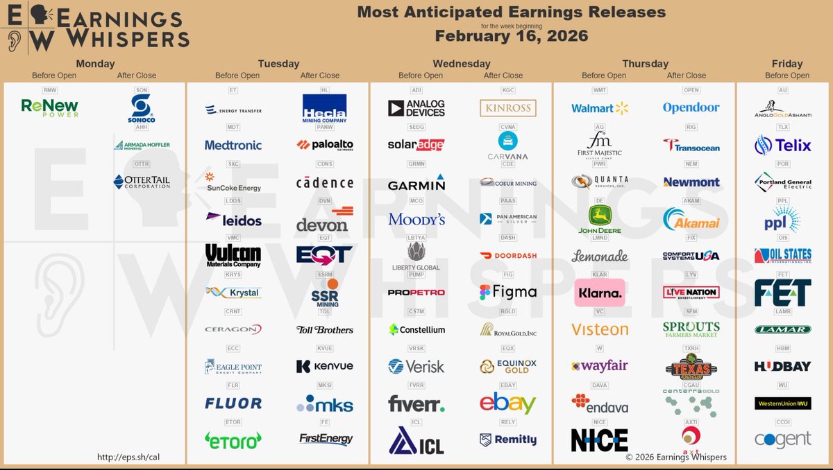 🎯 Résultats Q4-2025 : Semaine 6 🔥

Ce que je vais suivre cette semaine :

Mercredi :
🇫🇷 Euronext $ENX
🇫🇷 Orange $ORA

Jeudi :
🇺🇸 Walmart $WMT
🇺🇸 John Deere $DE
🇫🇷 Accord $AC
🇫🇷 Coface $COFA
🇫🇷 FDJ United $FDJU
🇫🇷 GTT $GTT
🇫🇷 Pernod Ricard $RI (👋 <a href="/MathieuJ_X/">Mathieu J.</a>)

Vendredi :
🇫🇷 Air