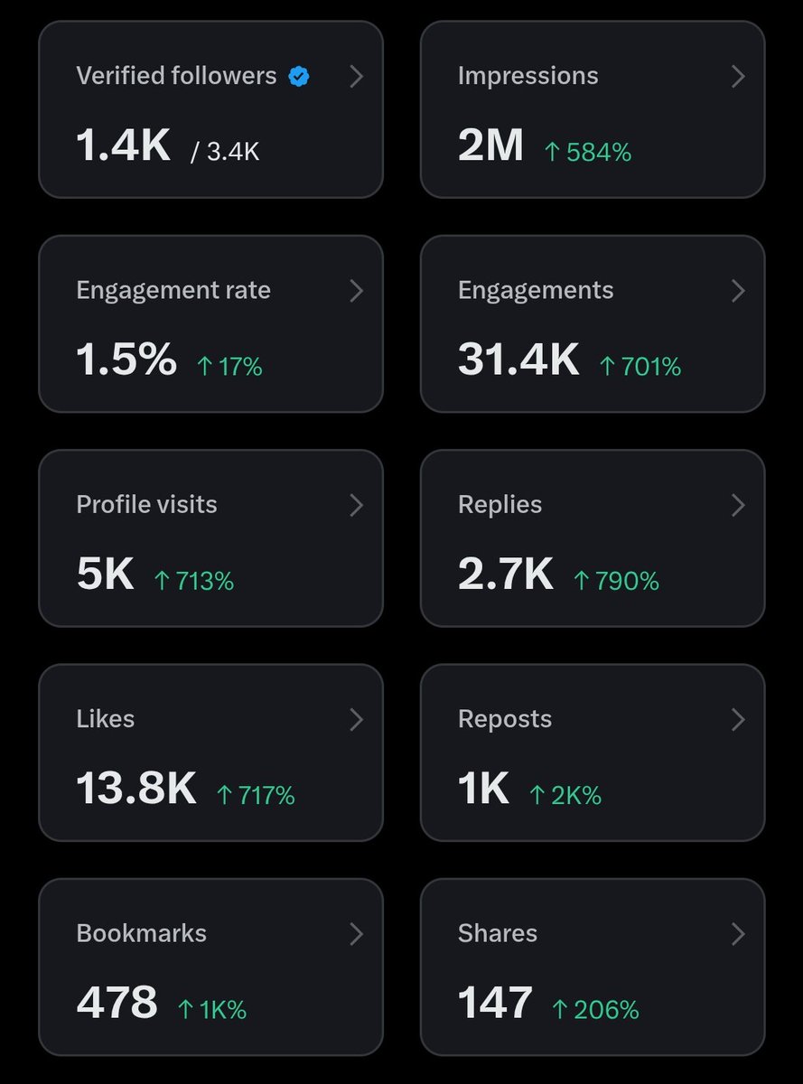 Growing your X account in 2026?

Let’s build a real engagement circle: no ghosts, just consistency.

I follow back &amp; engage. 

Who’s in? 

Repost and drop your handle 👇