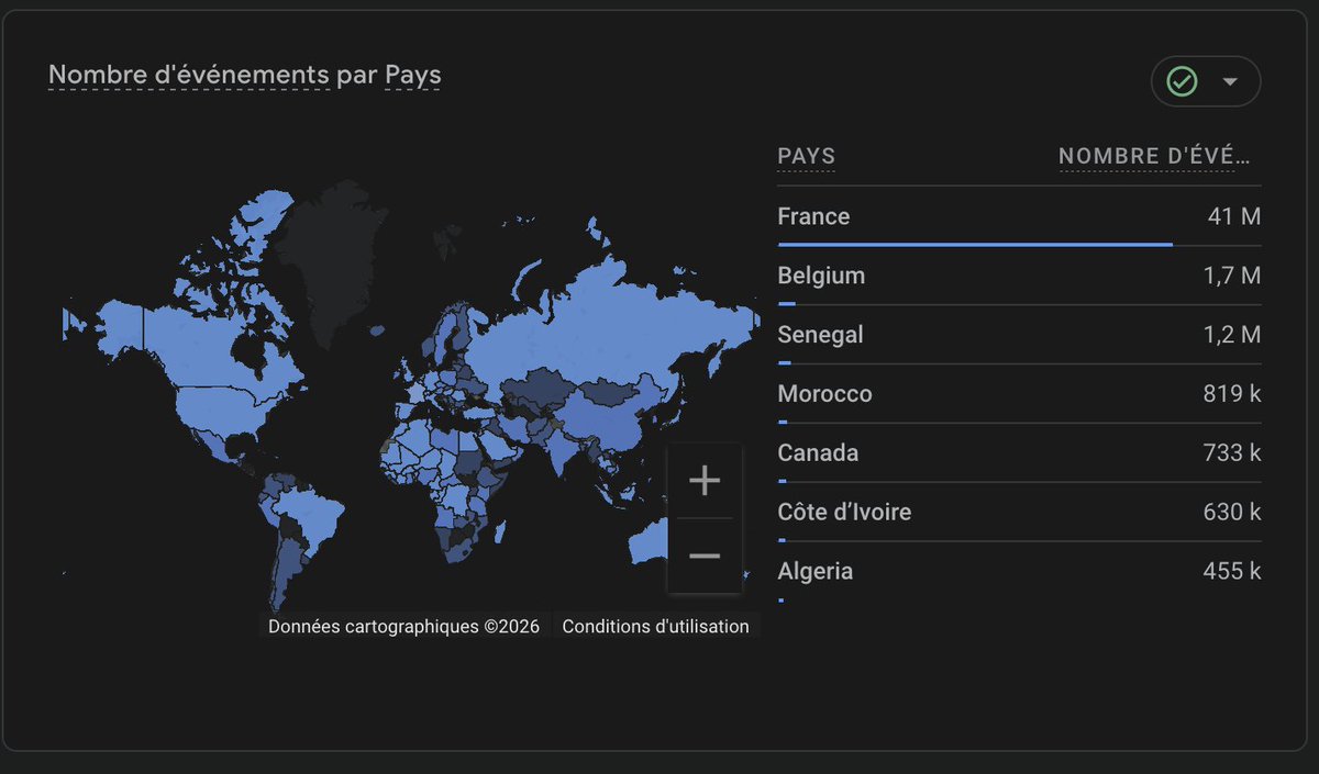 Quand j'ai codé 10 versets y'a quelques années, c'était juste parce qu'un pote (Qu'Allah lui accorde le plus haut degrés du paradis) me disais : 

"T'a lu du Coran aujourd'hui ?"

Et le flemmard que j'étais pensais que y'avais trop de clic dans les app pour acceder au Coran, donc
