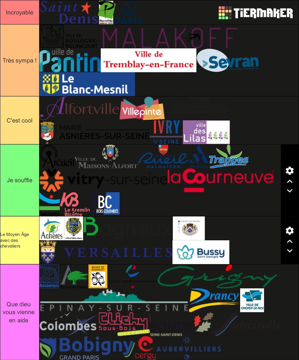 FraudeurDuFisk's tweet photo. Tierlist des villes en Iles de France famih https://t.co/bmKzRL5IIc