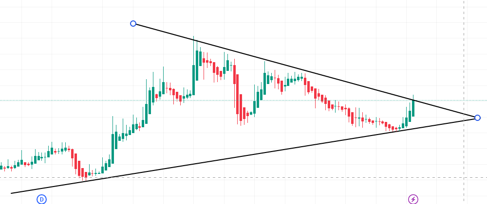 seraytrade's tweet photo. Hisse düşeni kırdı.

Potansiyel %25 Vade 30 gün.

22:00 da paylaşıyorum.

Tek şart beğeni ve rt. https://t.co/xsMBxeBDQZ