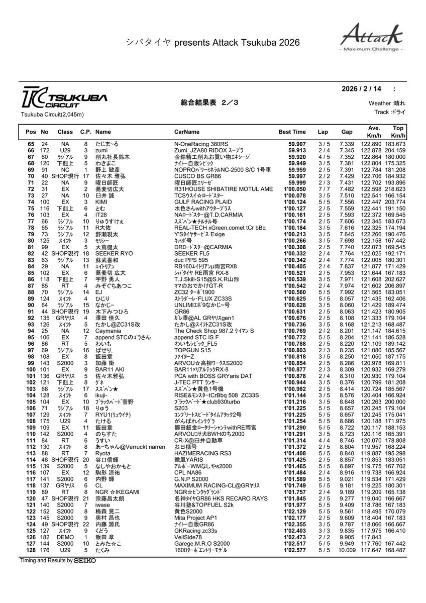 Attack♪ 主催者です(￣(工)￣) tweet media