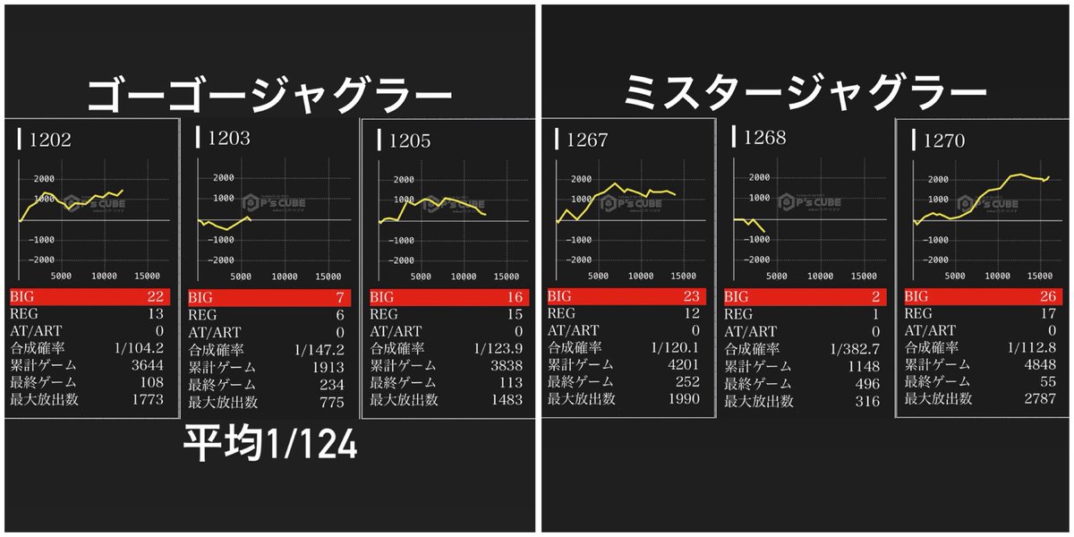 じゅりーしゃ❣️ (@kv_2oO) / Posts / X