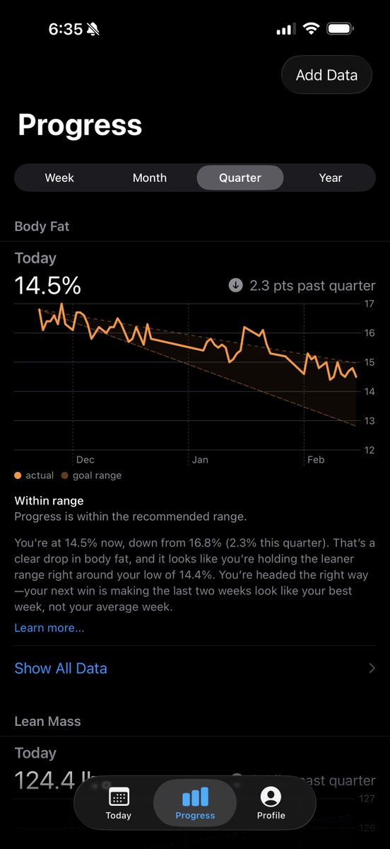 Rest day.
Sleep.
Recover.

Progress isn’t about today’s numbers. It’s about whether the trend is moving in the right direction.

Added a goal range to the charts in <a href="/getmaxfit/">Max</a> so you can see if you are on track.

Even on rest days.

How do you think about rest days when you’re