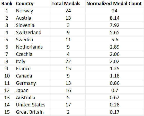 Anthony Bonato tweet media