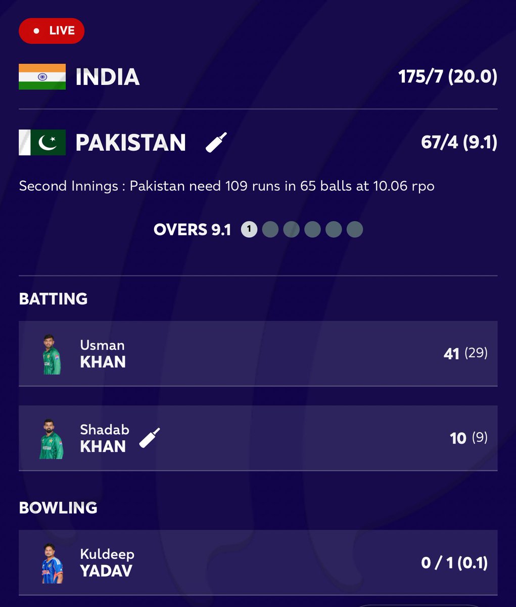 general_2024's tweet photo. Kuldeep yadav on strike 🫣🫣

#PAKvIND #indiavspak https://t.co/SIRvbYABHf