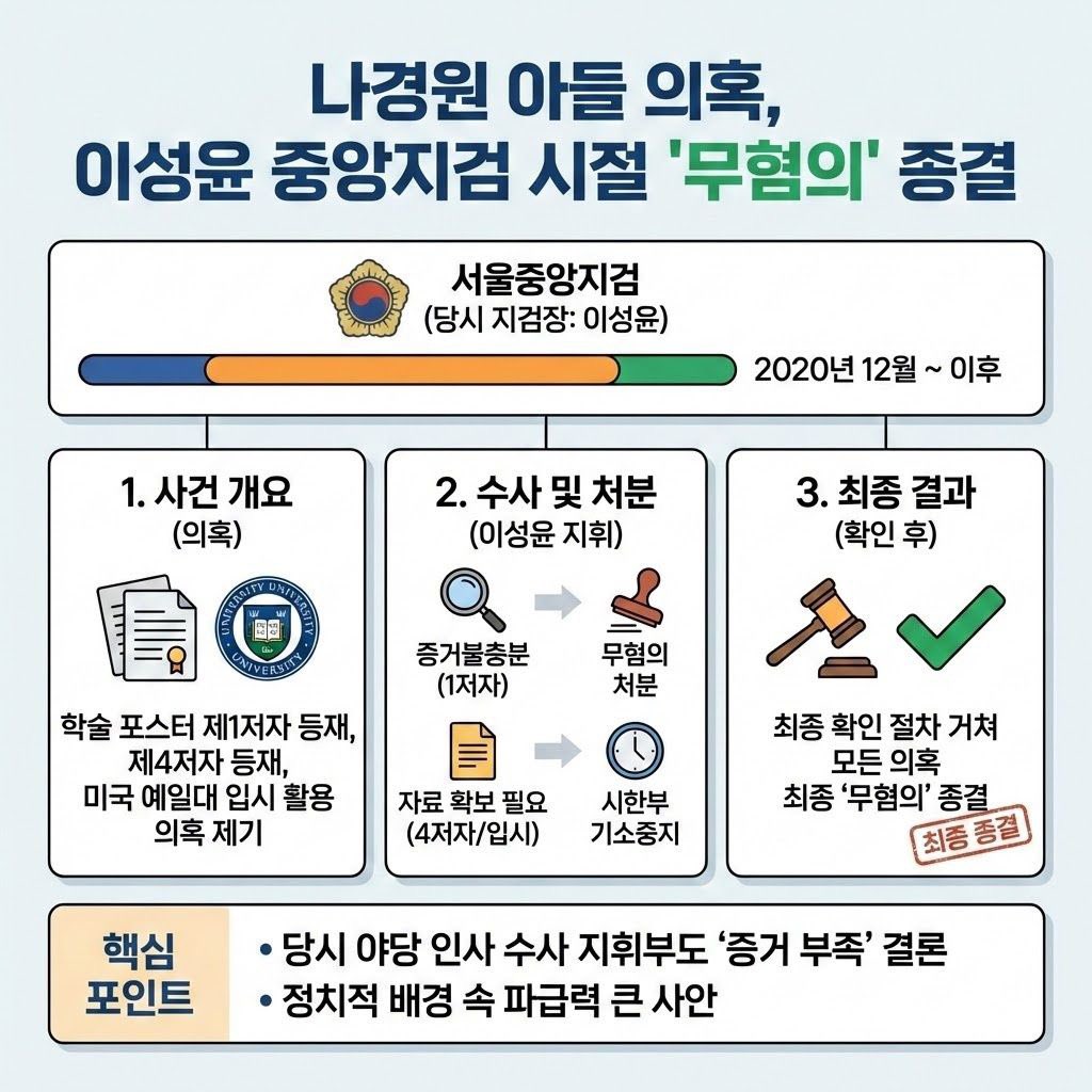 언주언 파묘해서 나락보내려고 하던데 다른 의언들도 파묘해볼까요? 일단 이성윤.