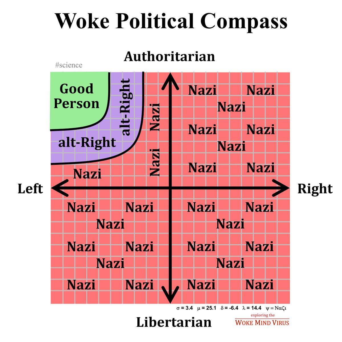 Woke Mind Virus tweet media