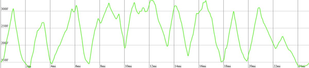 david blank tweet media