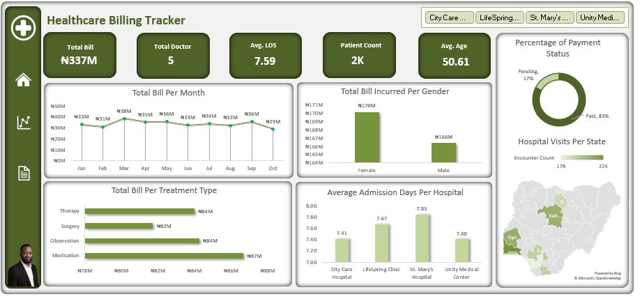 Fatolu Peter || Data Alchemist | Turning Insights tweet media