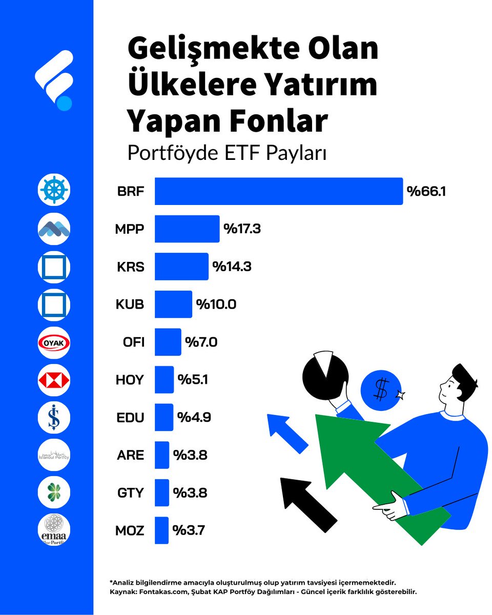 FonTurkey tweet media