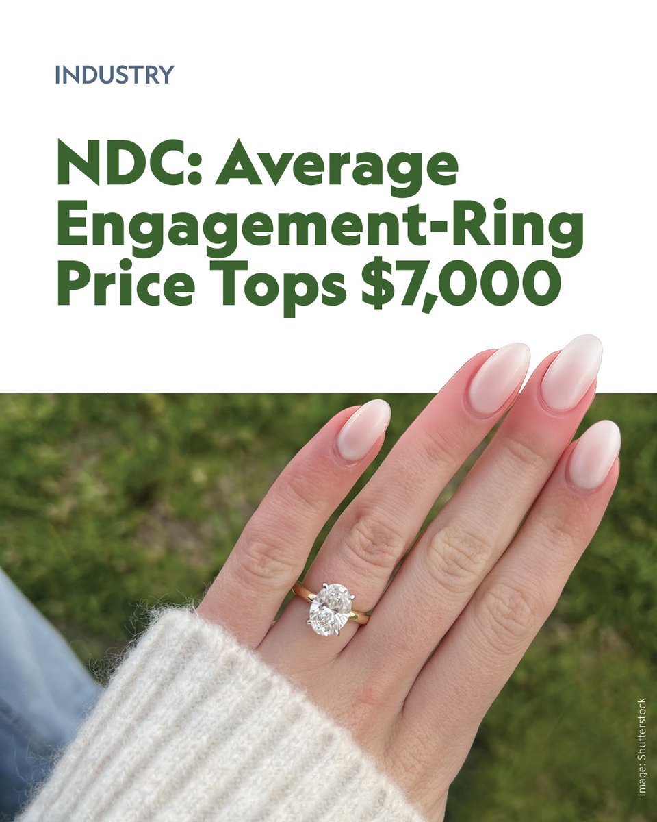 Rapaport's tweet image. The average cost of an engagement ring rose 9% in 2025 to $7,364, according to the latest Natural Diamond Council (NDC) trend report.
🔗rapaport.com/news/ndc-avera…
#rapaportnews #engagementrings #naturaldiamonds