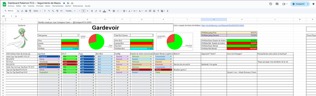 Ayer en stream os enseñé el Google Sheets que creé y uso para llevar el tracking de mi desempeño en TCG y me lo empezasteis a pedir… así que lo he dejado como plantilla gratis para la comunidad 💛link: docs.google.com/spreadsheets/d…❤️+🔁se agradece. Hilo explicando cómo funciona 👇