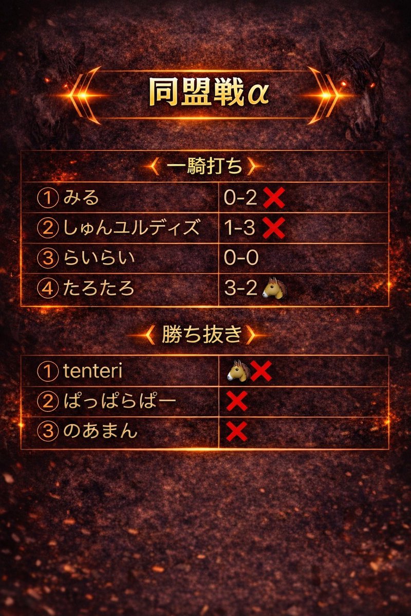 闇馬【公式】 tweet media