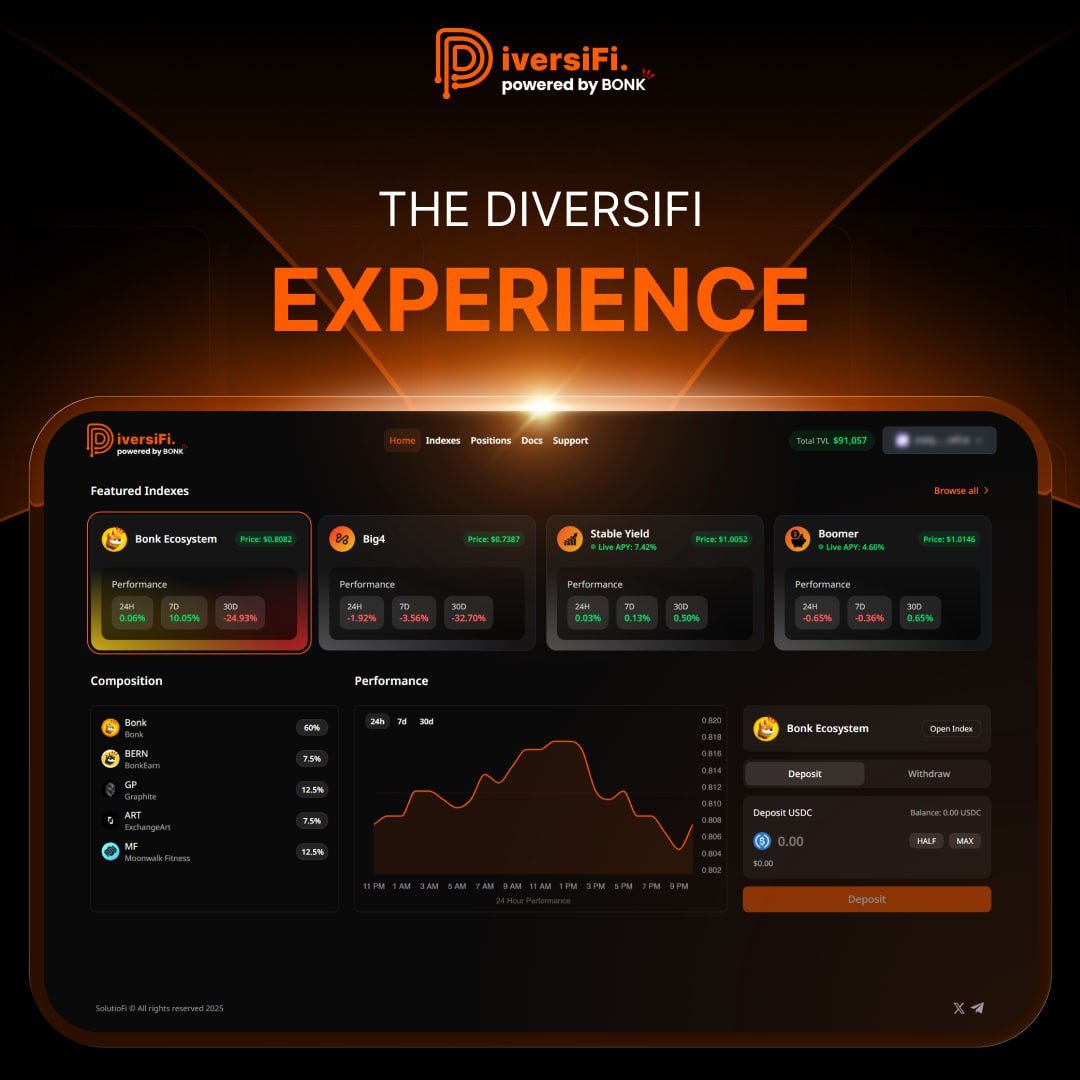 DiversiFi tweet media