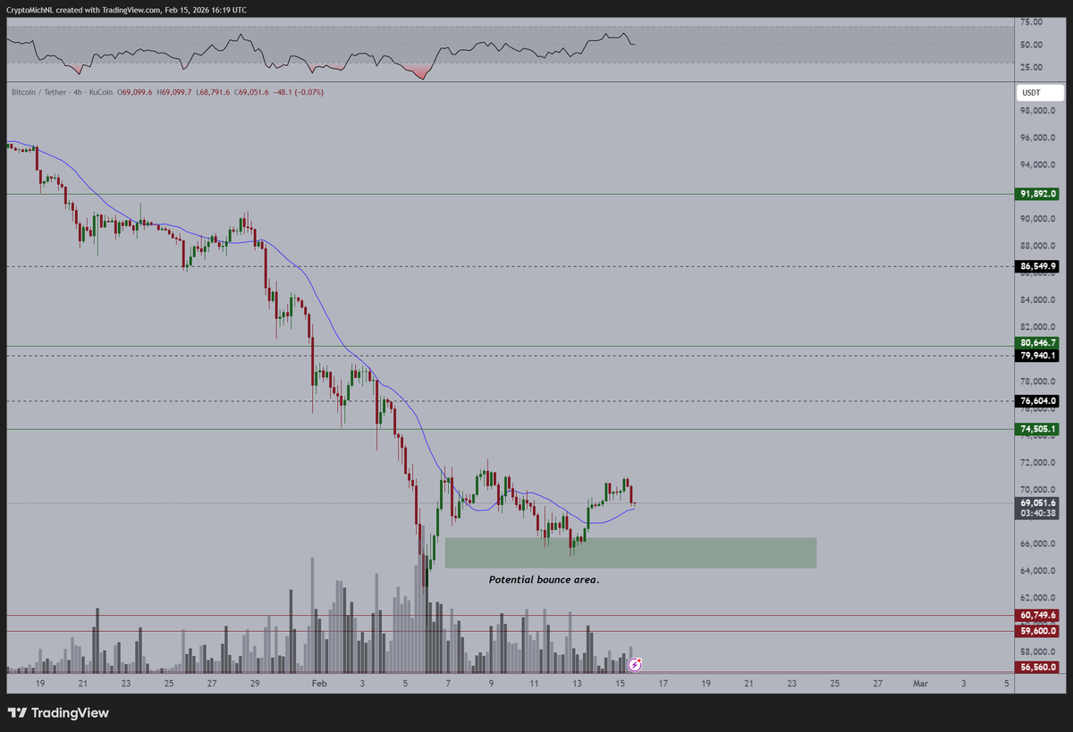 Michaël van de Poppe tweet media