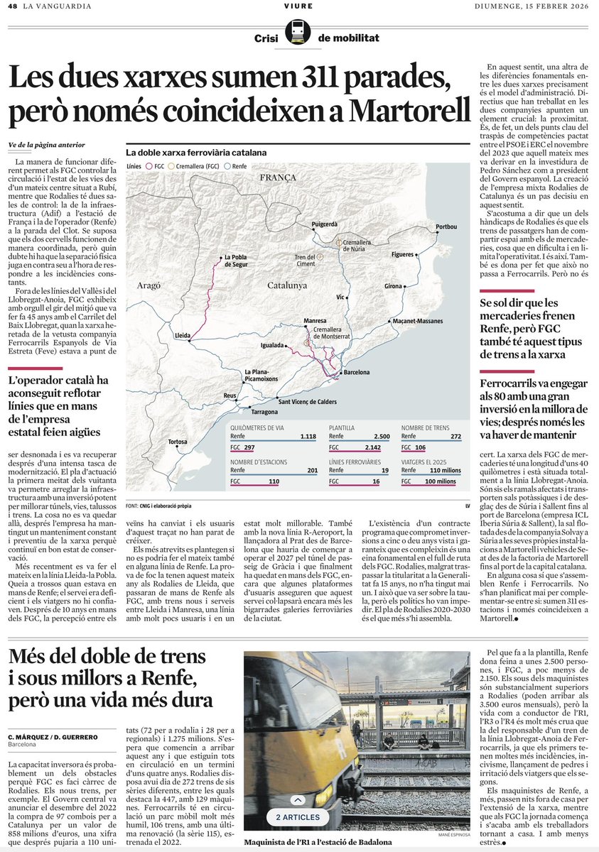 Avui <a href="/LaVanguardia/">La Vanguardia</a> compara <a href="/FGC/">FGC</a> i <a href="/rodalies/">Rodalies Catalunya</a> a #Catalunya, gairebé empatades en viatgers transportats l’any 2025 (100 a 110 milions).
👇👇👇👇