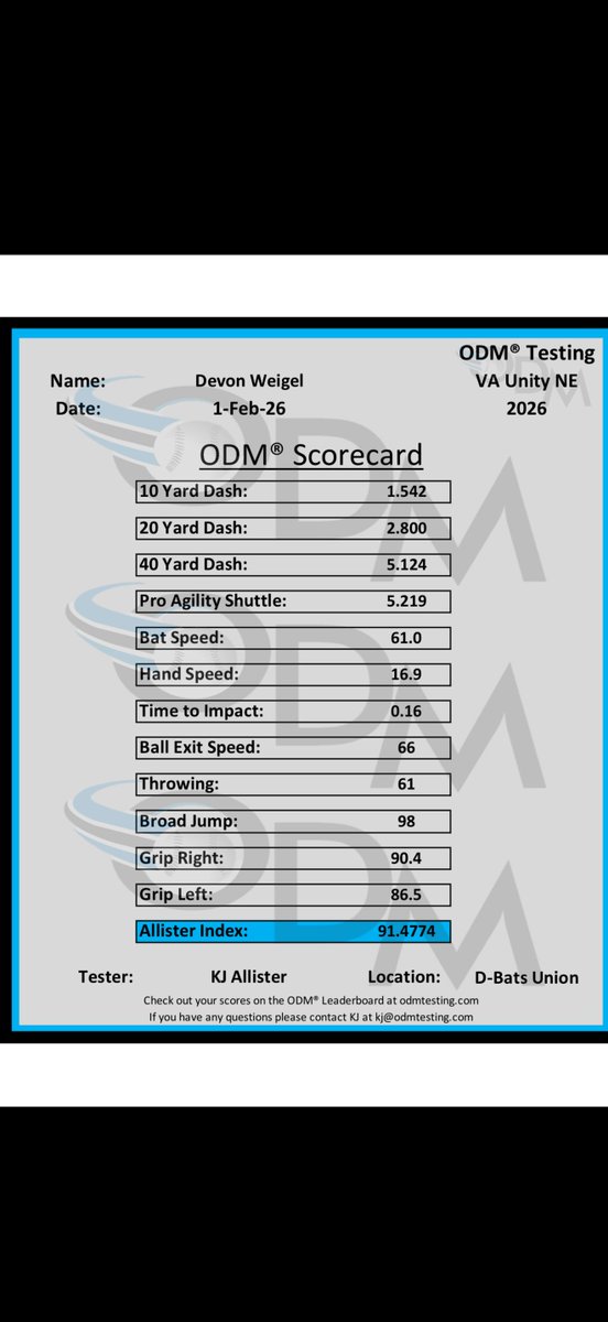 DEVON WEIGEL 2029 tweet media