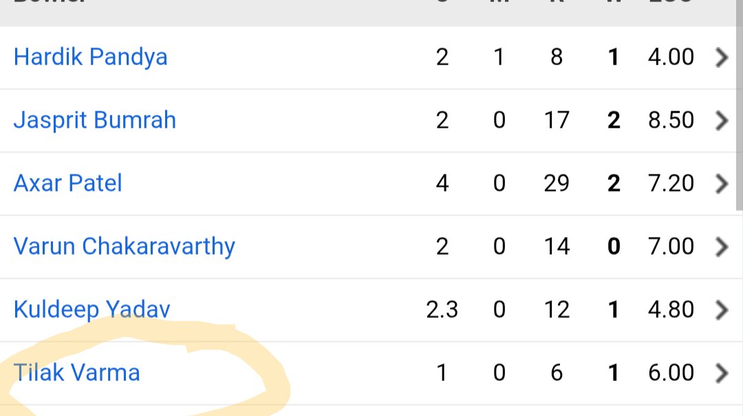 Pakistani players ko hamare prime batsman bowling kar rahe h🤣🤣
#INDvsPAK #INDvPAKWatchlist #IndvsPak2026
#INDvPAK
#hardik #dube #saimayub #IshanKishan #abisheksharma
#Suryakumaryadav 
#TILAK #axar #usamtarik
#bumrah
#axar #bapu
#kuldeep
#rinku