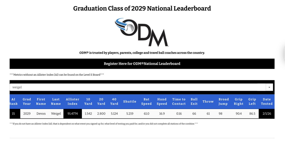 DEVON WEIGEL 2029 tweet media