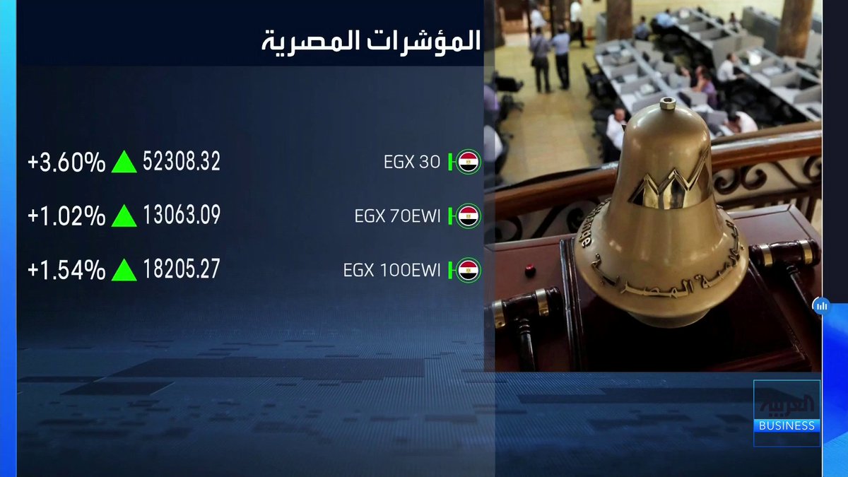 مكاسب قياسية متسارعة لمؤشرات البورصة المصرية بنهاية جلسة اليوم حيث تجاوز المؤشر الرئيسي 52 ألف نقطة _Business 
