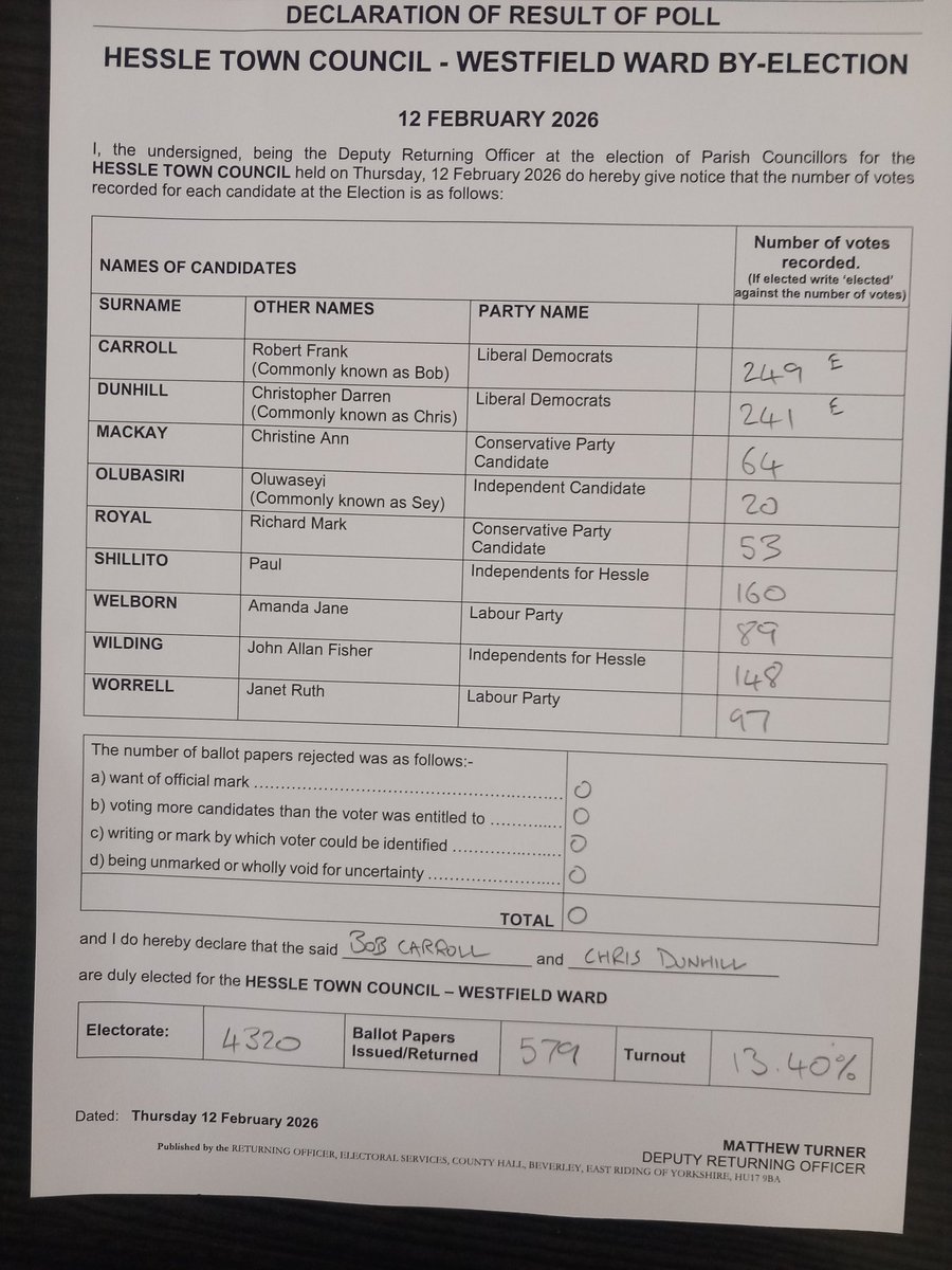 David Nolan - independent for Hessle tweet media
