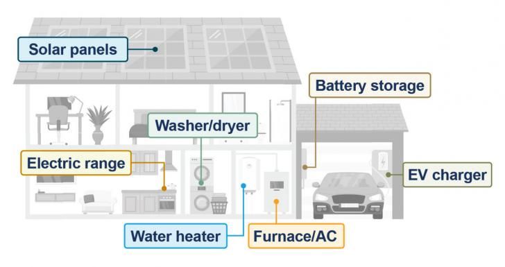 Free Webinar: Introduction to Heating &amp; Cooling Load Calculations for #Electrification Projects, February 19, 9am PT buff.ly/HIMKsFw <a href="/PGE4Me/">Pacific Gas & Electric</a> #loadcalculations #cooling #HVAC #construction #building #heating #homes #energy #energyefficiency #equipment #free #greenbuilding