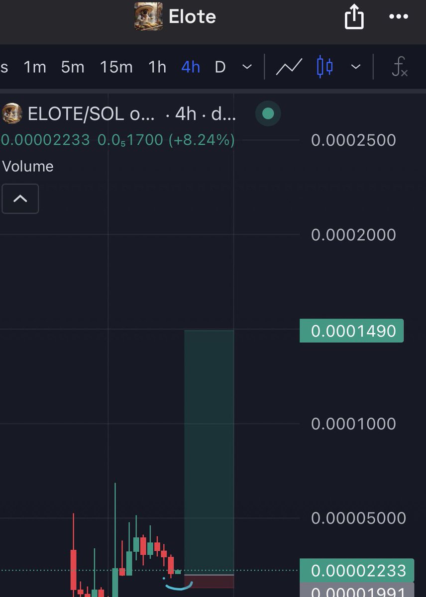 H4 looks ready , the new week will be amazing. bottom buy