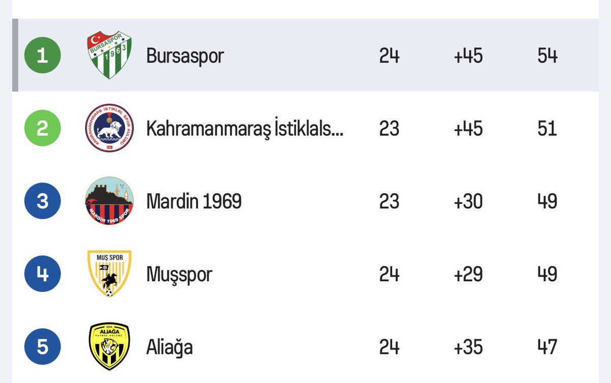 Barış Yalım tweet media