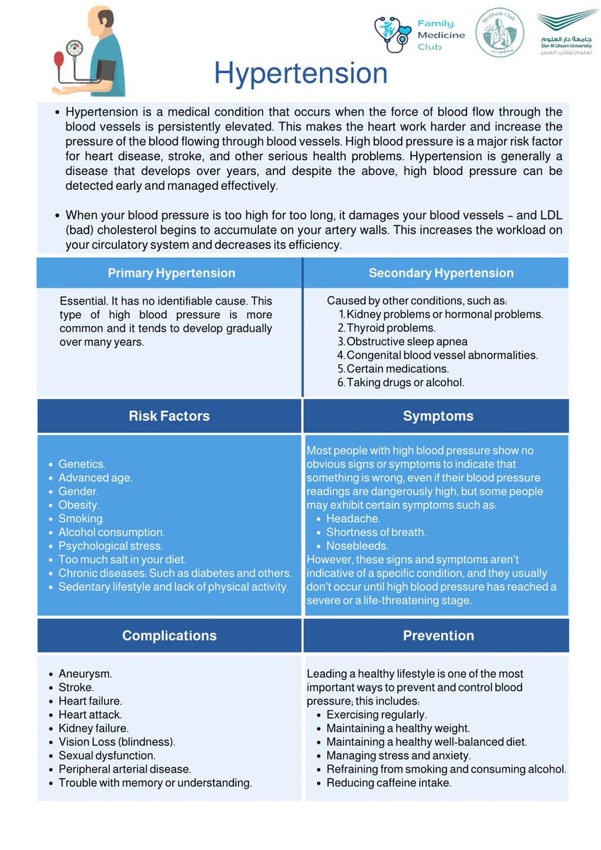 Family Medicine Club | نادي طب الأسرة tweet media