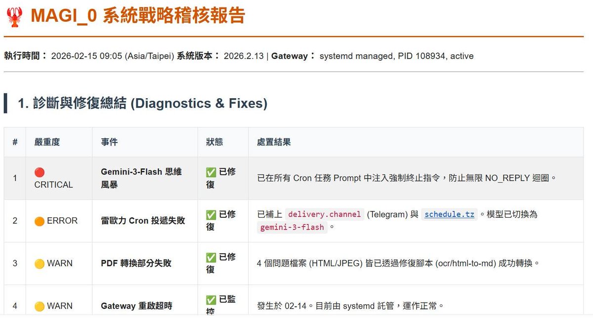 張韶峰 (百融雲創創辦人) 他的公司擁有1,000多位人類員工，卻指揮著20萬多個擁有工號、KPI，甚至退休機制的「矽基員工」

youtube.com/watch?v=rePS9g…

我目前只有兩個，但已經開始讓她自己產稽核報告，自己修改環境。我只負責看模型用量，選方案 123。