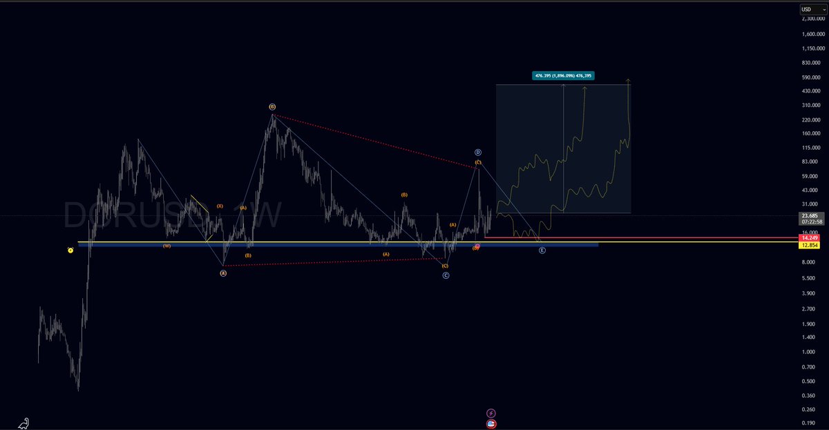 ETHChainAnalyst tweet picture