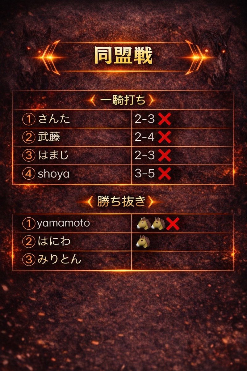 闇馬【公式】 tweet media