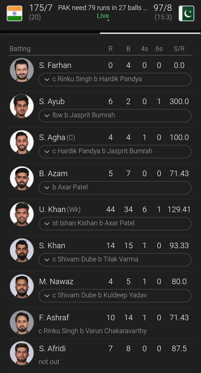 Now the Pakistani team is not the same as it used to be in the 90s. After watching this Pakistan team, it seems that they can only play with the same team as Zimbabwe. Perhaps a team even more inferior than Zimbabwe. 

#indvsPakistan 
#T20WorldCup2026 
#INDvsPAK
