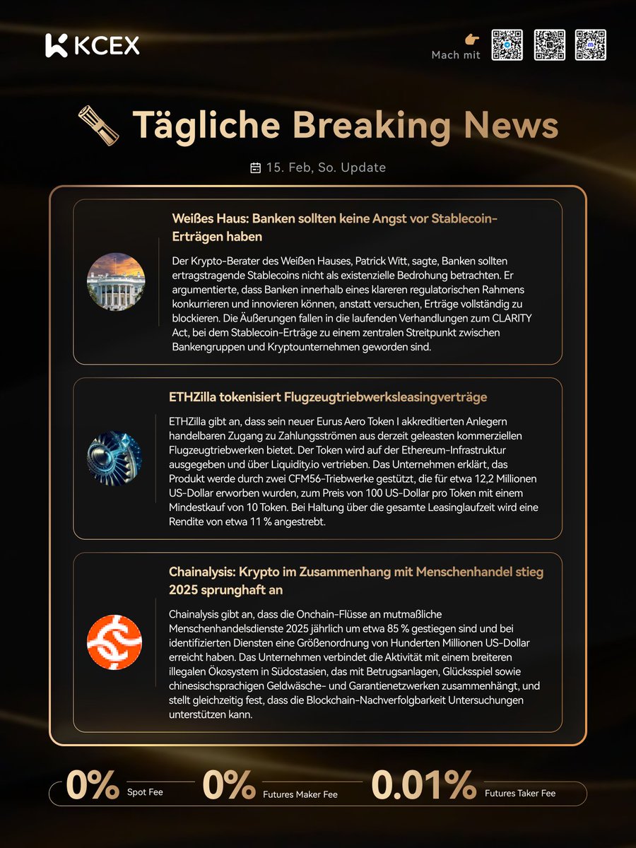 #KCEX Tagesbericht 15.2.! 🔥

📈 Top-Performer heute:
1️⃣ $114514/USDT: +66.48% !
2️⃣ $FRANKLIN/USDT: +54.31% !
3️⃣ $VVV/USDT: +32.05% !
4️⃣ $ON/USDT: +26.60% !
5️⃣ $EUL/USDT: +25.58% !
6️⃣ $MERL/USDT: +22.32% !
7️⃣ $BTR/USDT: +21.51% !