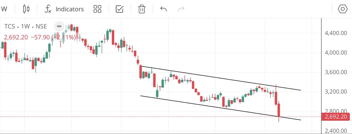 pullbackcharts tweet picture