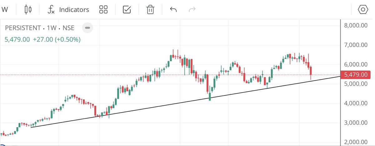 pullbackcharts tweet picture