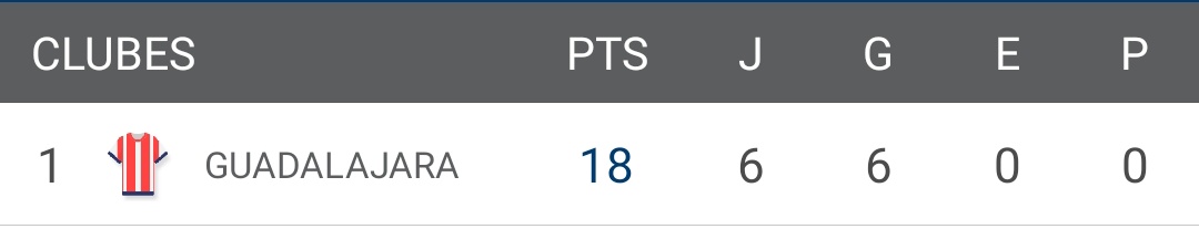 Buenos días, hermanos.

Qué bonito es ver que seguimos sentados en la punta ♥️