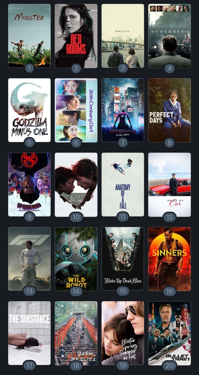 Mi top 20 de 2020s 😝 (2023 peak)