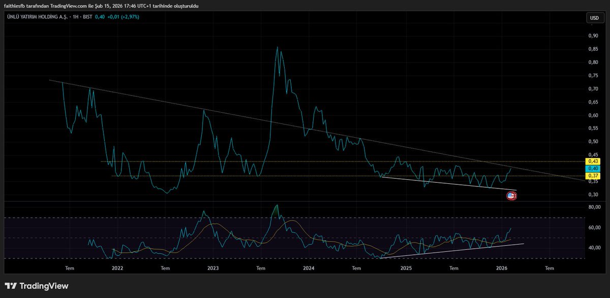SelinDY_Borsa's tweet image. #unlu usd hafta
orta uv olabilir.yatay sarılar destek direnc olarak düşünilebilir.