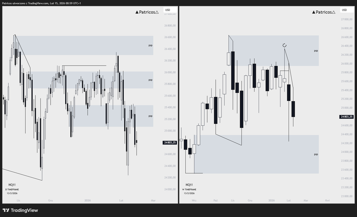 $NQ

PSP: ping-pong Session

Daily / Weekly
