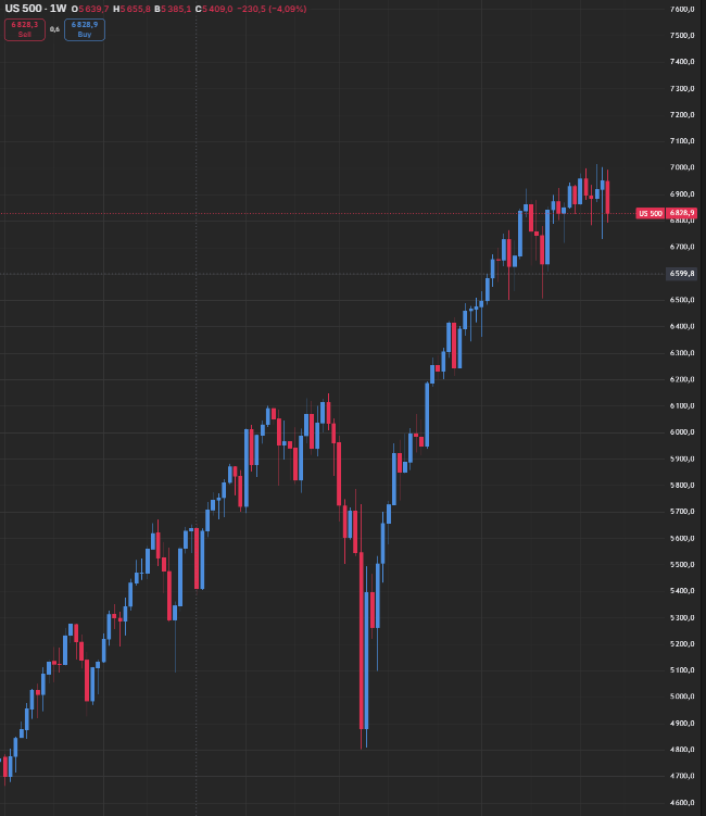 pabigler's tweet photo. @jlkBlackburn C'est vrai... heureusement que tous sont partis des compagnies du S&amp;P500 en avril 2025.... 🤡 https://t.co/Y33Ojl1AvD