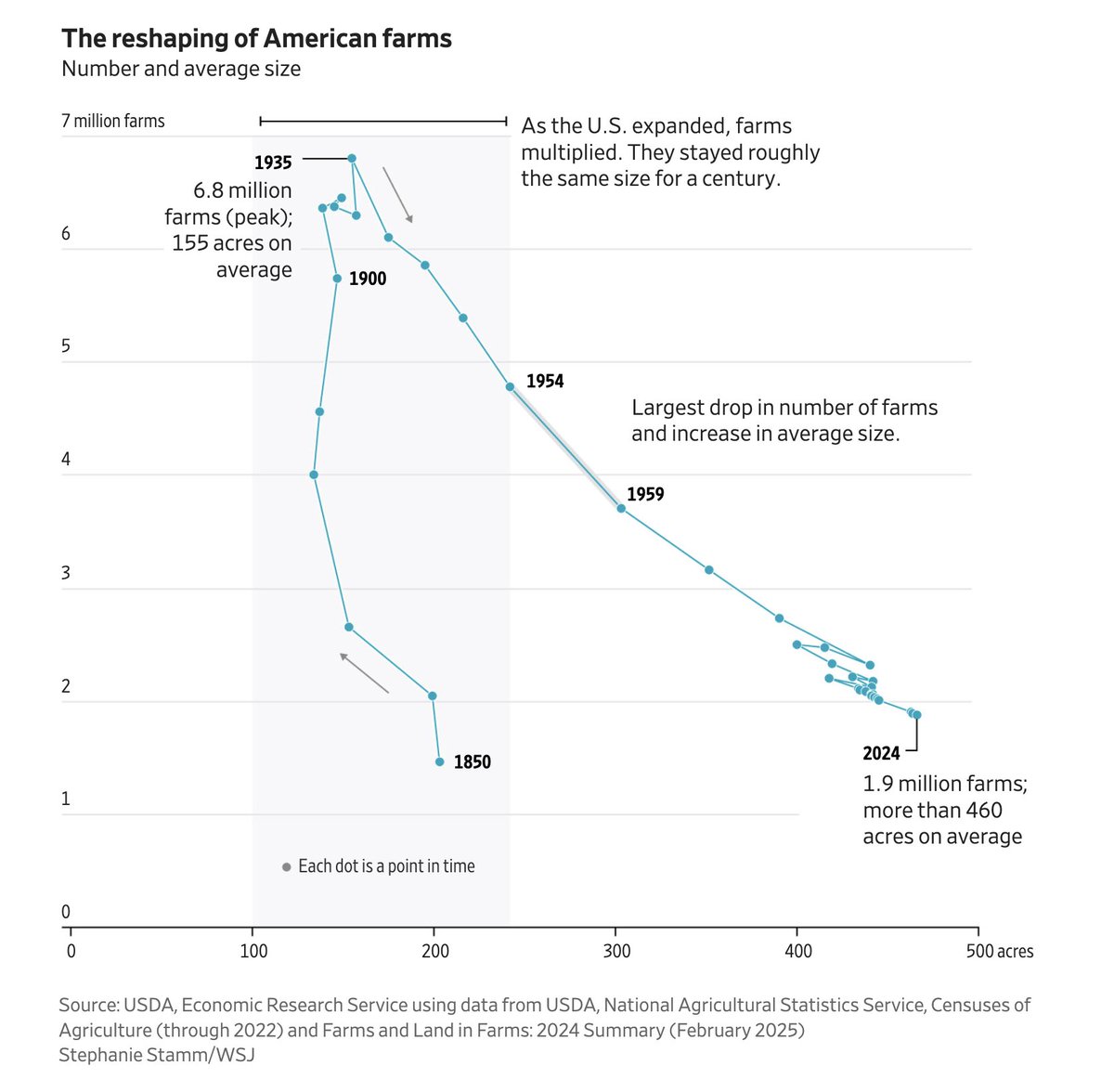 Arun Nagarajan tweet media