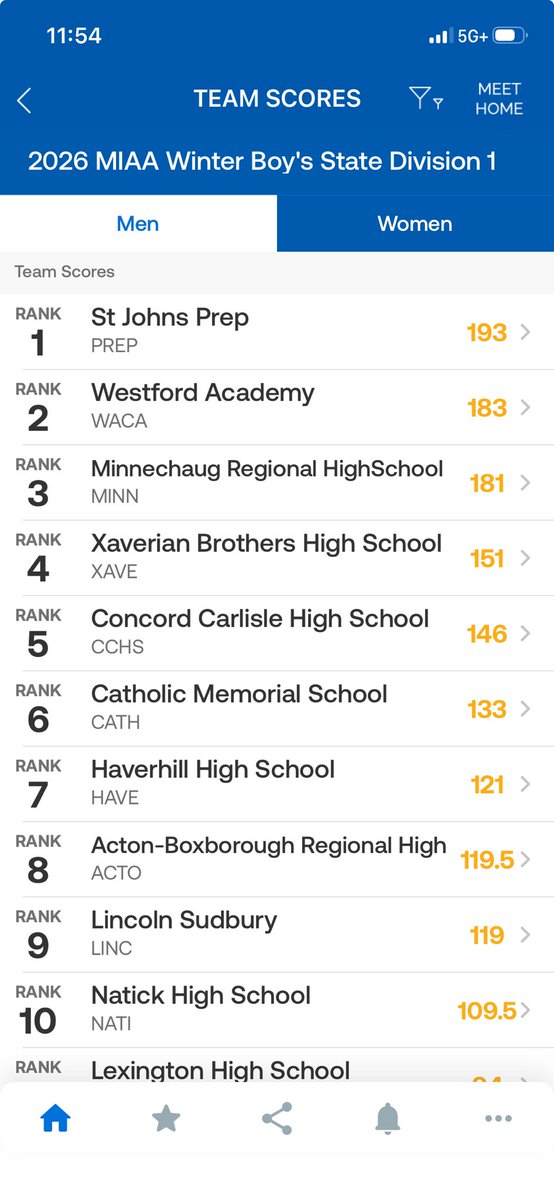 Xaverian Hawks tweet media