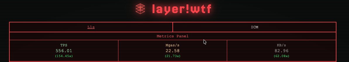 L1Beat 🔺 tweet media