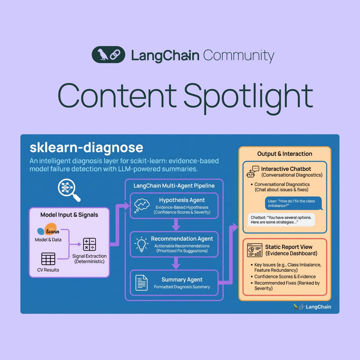 LangChain OSS tweet media