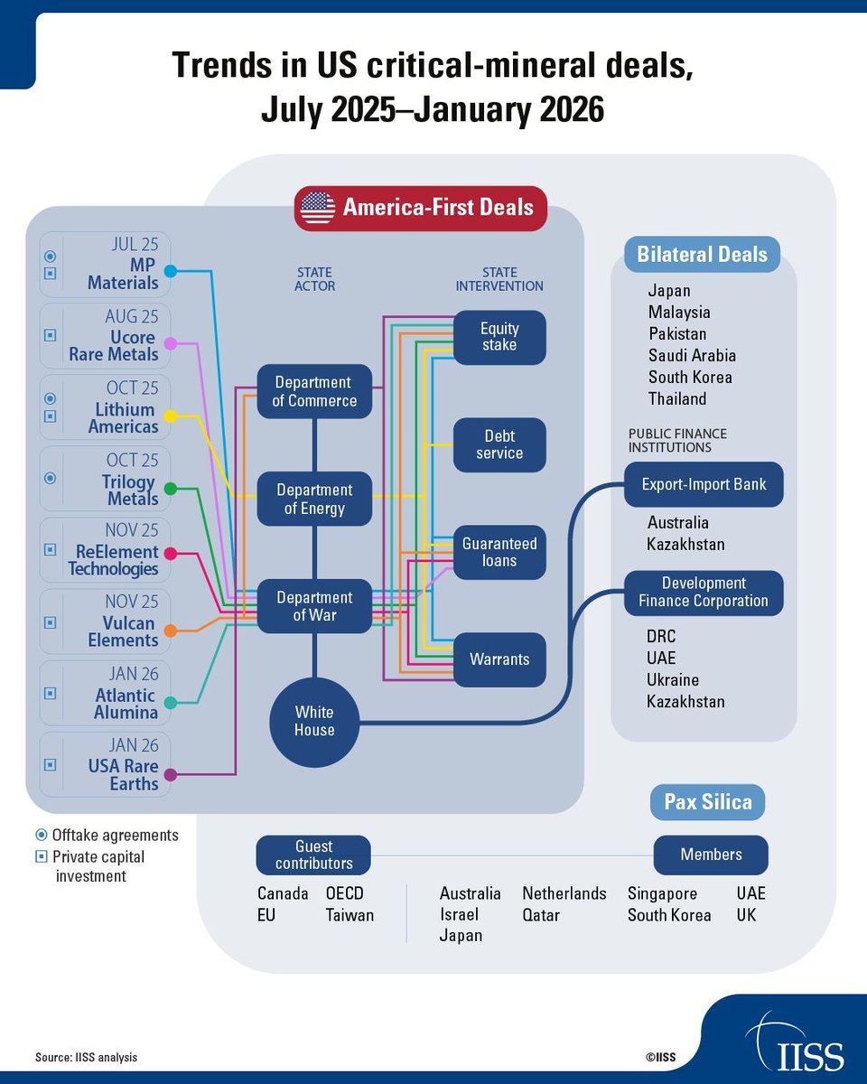 US 🇺🇸 GOES ALL-IN ON CRITICAL MINERALS🚀 July 2025 – Jan 2026