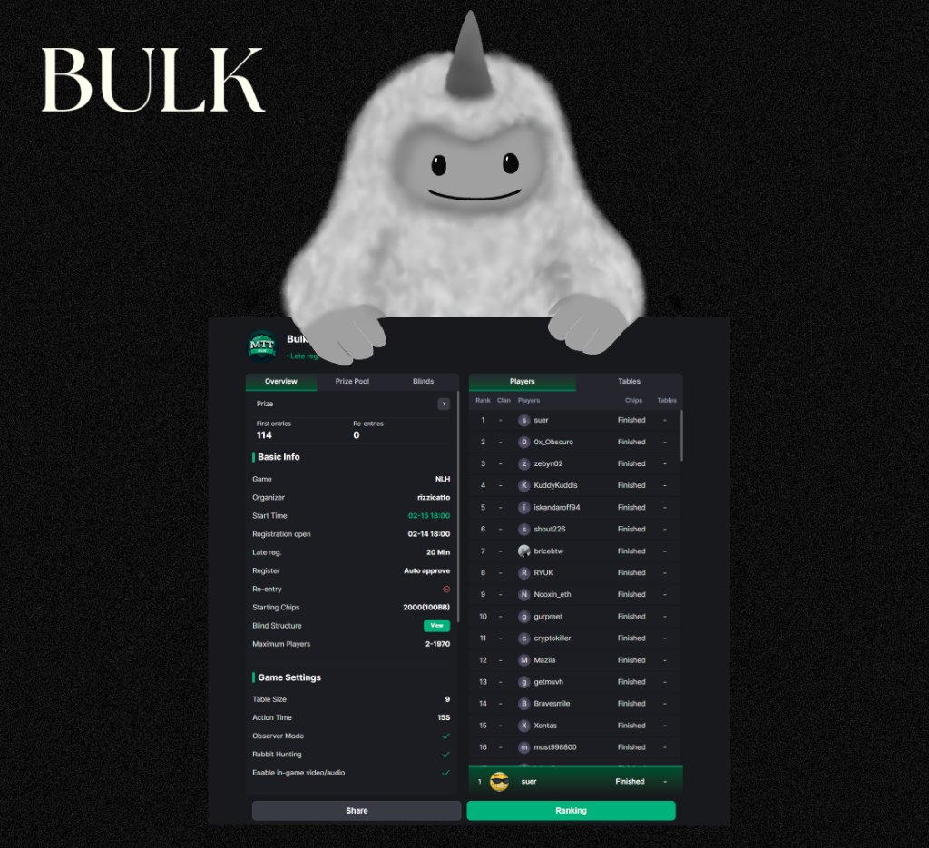 suersuers's tweet photo. I won my first poker tournament at @bulktrade  🌝 https://t.co/xKHb1V8RrA
