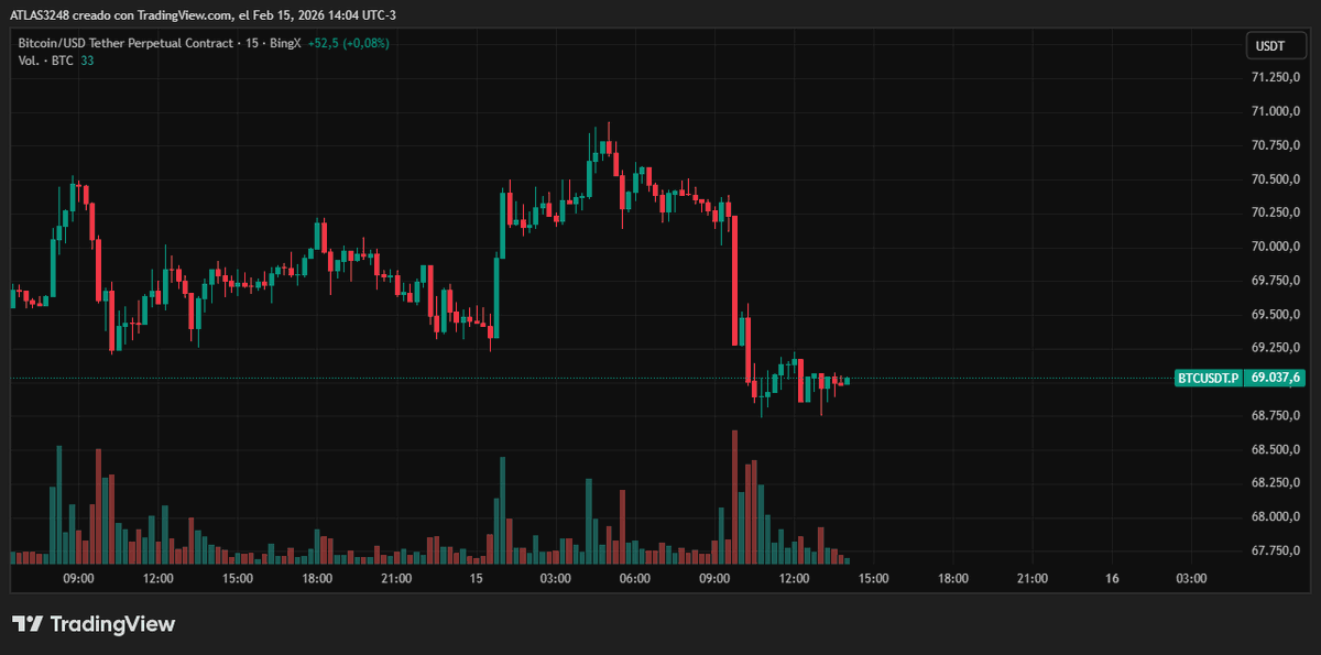 Leonel Scalping Crypto tweet media